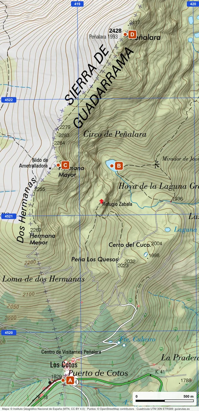 Recorte del mapa topográfico del IGN de Peñalara con la cuadrícula UTM de un kilómetro en azul (líneas 419 y 420 de X; 4520, 4521 y 4522 de Y) y cuatro puntos marcados: A en el puerto de Cotos, B en la Laguna Grande de Peñalara, C en la Hermana Mayor y D en la cumbre de Peñalara, a 2.428 metros. Barra de escala de 500 metros.